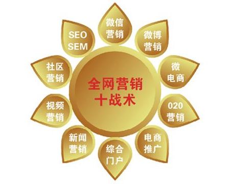 母嬰產(chǎn)品網(wǎng)絡(luò)營銷與互聯(lián)網(wǎng)銷售實(shí)戰(zhàn)指南 構(gòu)建信任、創(chuàng)造價(jià)值、實(shí)現(xiàn)增長
